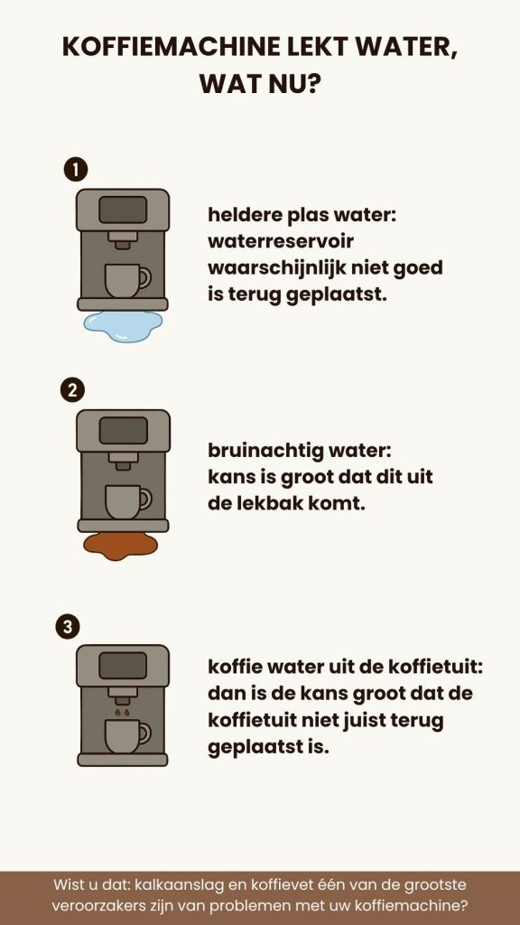 koffiemachine lekt water, wat nu