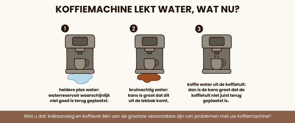 koffiemachine lekt water, wat nu