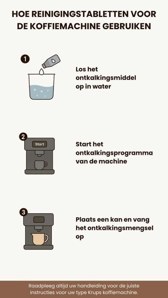 Hoe krups koffiemachine ontkalken