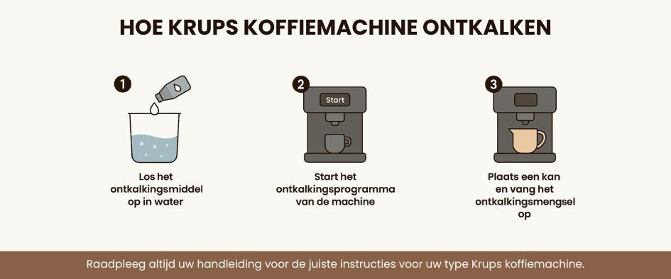 Hoe krups koffiemachine ontkalken