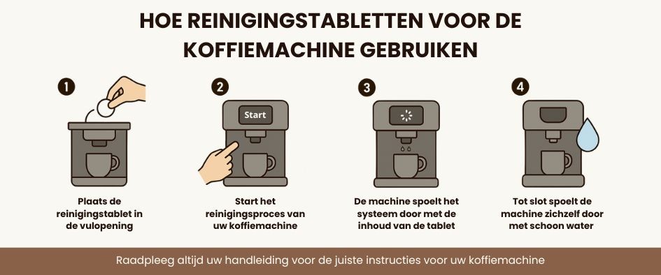 Hoe reinigingstabletten voor de koffiemachine gebruiken