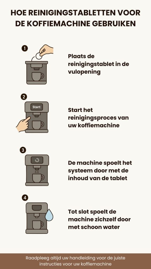 Hoe reinigingstabletten voor de koffiemachine gebruiken