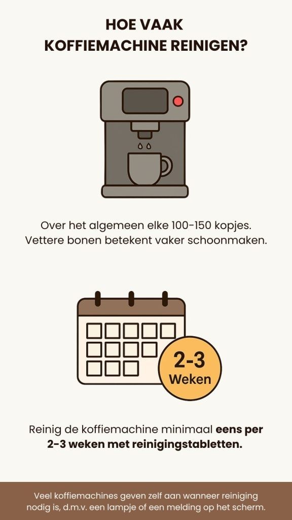 Hoe vaak koffiemachine reinigen