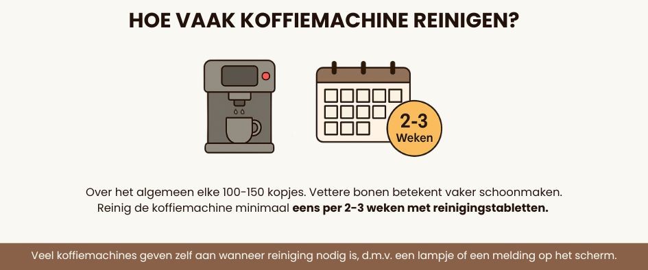 Hoe vaak koffiemachine reinigen